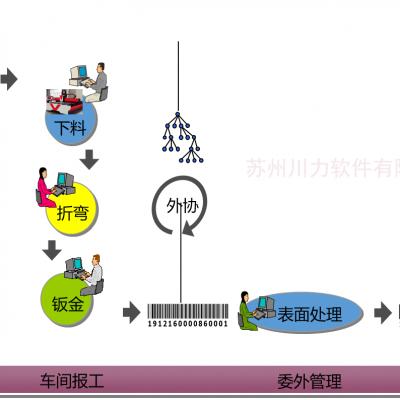 产品标签|智能钣金管理系统钣金厂车间erp系统钣金厂项目管理系统价