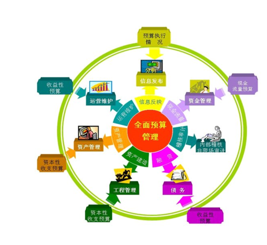 电力系统的erp