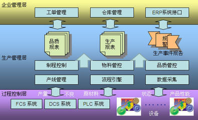 力禾qcs质量追溯系统-质量管理-软件产品网