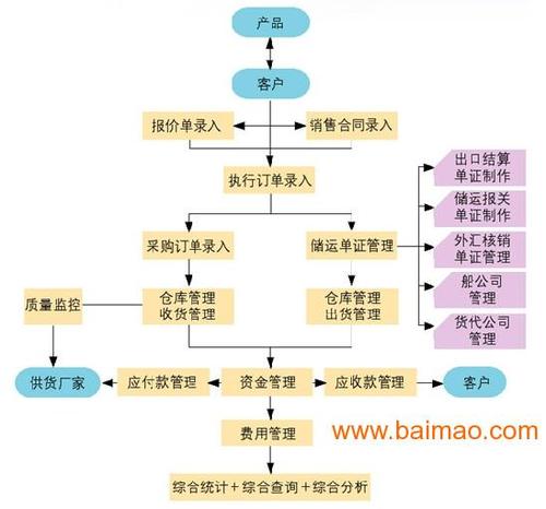 供应晶瑞鑫erp管理系统软件批发–供应晶瑞鑫erp管理系统软件厂家–供