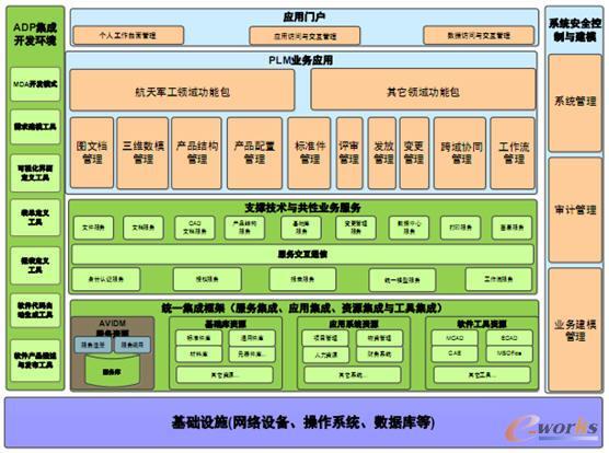 杨海成:自主可控软件守卫国防信息安全-拓步erp|erp系统|erp软件|免费