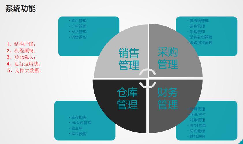 畅享易系统功能_深圳erp管理系统软件|深圳进销存请选择深圳市鑫北斗