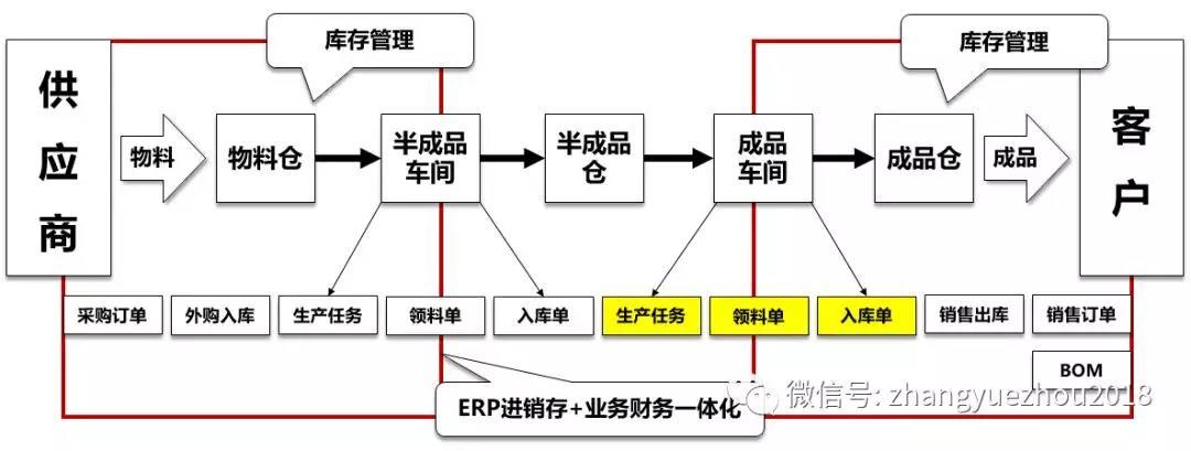 中小制造企业,到底该如何通过erp做改善?_aps研究,以全球三大aps系统