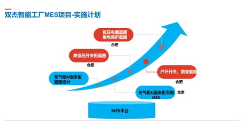 双杰集团智慧工厂mes系统怀柔基地试运行