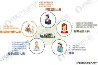 远程医疗行业发展现状分析 实操中仍有痛点