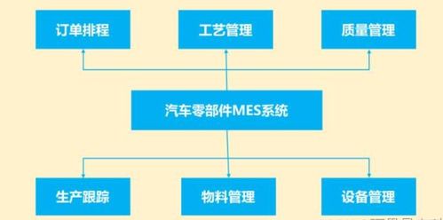 制造业工厂中的设备管理系统