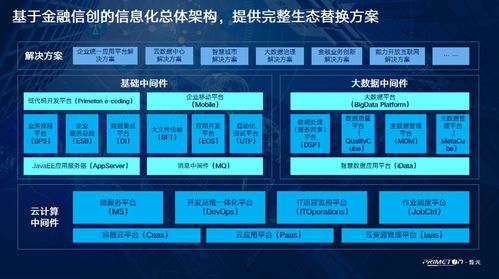 数字化平台全面护航金融信创落地 信创讲坛第一期