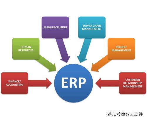 合肥erp公司排名
