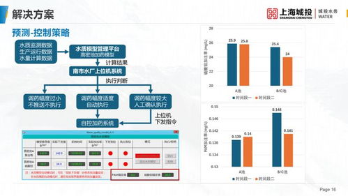 精彩回顾 祝嘉禄 自来水厂高密度澄清工艺药剂投加预测控制系统开发与实践