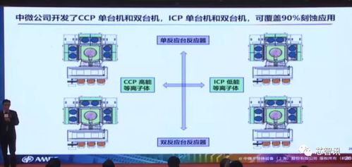 四类设备已经达国际领先 尹志尧详解中微半导体的成功秘诀