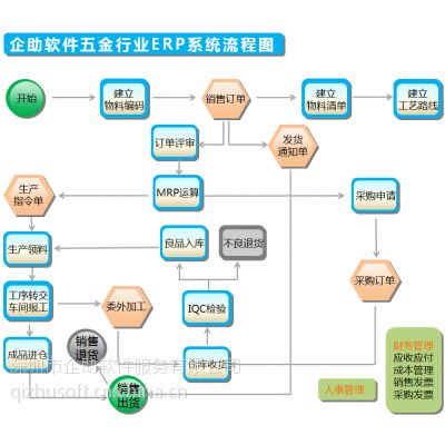 价格 厂家 中国供应商