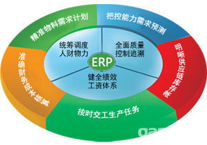 erp免费版有好用的吗
