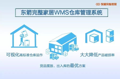 物流仓储如何发展变革 东箭完整家居s2b2c模式给出答案