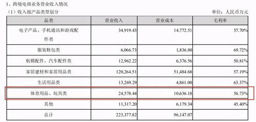 上半年要倒闭,下半年订单历史巅峰,跨境电商救了玩具厂