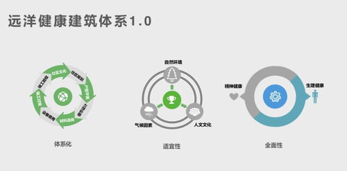 头条 创造美好生活 李明总裁分享建筑健康理念与落地