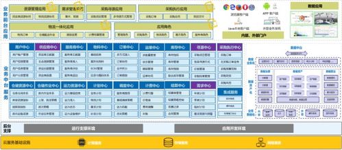 博科资讯 erp与scm系统 双引擎 驱动,创技术与服务 双冠王