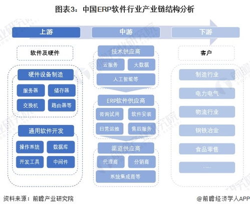 预见2024 2024年中国erp软件行业全景图谱 附市场现状 竞争格局和发展趋势等