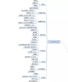 阿里p8java架构师是如何规划架构体系的呢