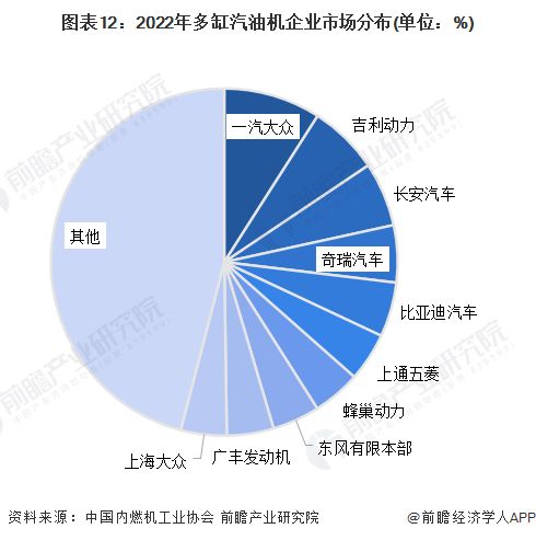 预见2023 2023年中国内燃机行业全景图谱 附市场现状 竞争格局和发展趋势等