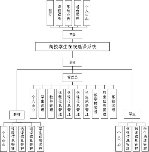 精品django基于python学生选课系统成绩教室