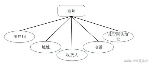 计算机毕业设计springboot生活用品供应管理系统的设计与实现8s2eu9