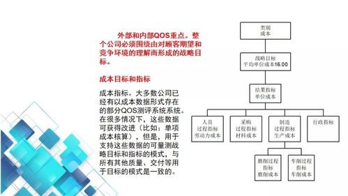 工厂高管看过来 工厂qos质量运行系统培训教材全套,动动小手全部拿走