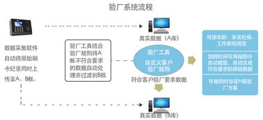 【广东东莞灯饰工厂验厂系统专注hr考勤十年有着丰富的经验】-东莞