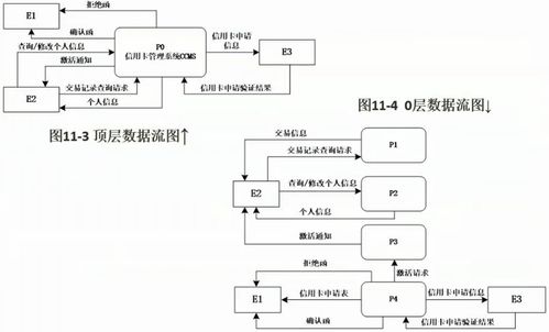 第六章 结构化开发方法 数据流图案例分析 考点总结