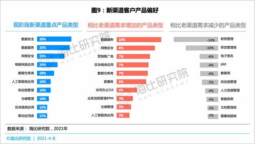 从经营状况与客户发展角度,论道saas等新渠道如何抢占五新生态