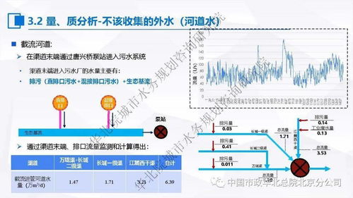 污水处理提质增效 一厂一策系统化实施方案的编制思考与案例分享