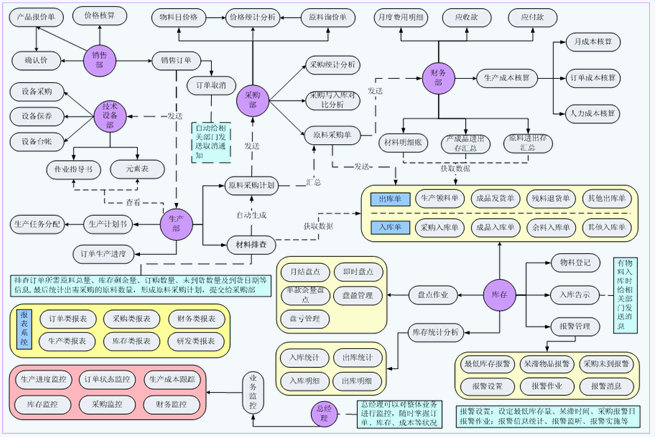 ERP系统开发 理解系统核心价值与选择合适开发公司的关键要素