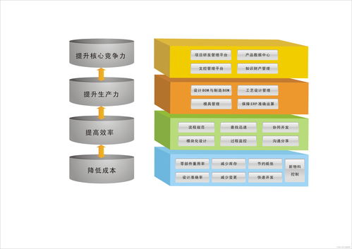 食品行业中的PLM与ERP系统应用与开发