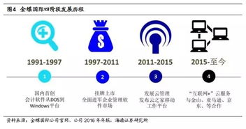 金蝶国际 从传统ERP领军者到SaaS云服务领跑者