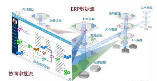 中粮集团第三期协同项目成功验收，致远互联助力90家企业14万人实现大协同ERP系统开发