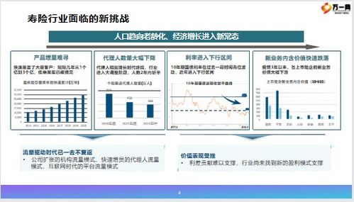 2023年寿险行业发展现状 产品体系再定位、公司及核心能力布局与B2C系统开发