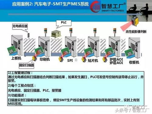 智慧工厂MES系统与B2C系统集成解决方案