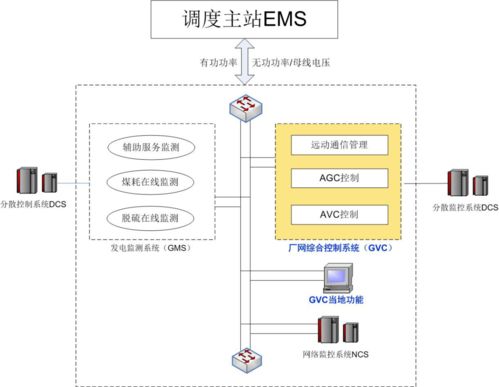 恭贺广东博贺电厂2x1000MW GVC成功投运 B2C系统开发